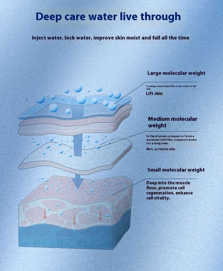 Medical Sterile Plaster For Removing Red And Hydrating Beauty Salon After Mechanical Hyaluronic Acid Dressing Repair - Image 2